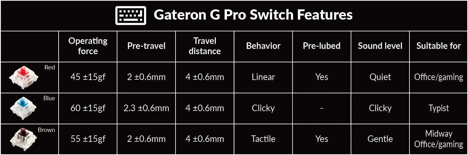 Keychron Q7 70% RGB Gateron G Pro Red Fully Assembled Hot-Swappable QMK Custom Mechanical Keyboard Carbon Black