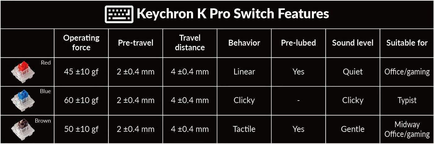 Keychron V1 75% RGB Keychron K Pro Brown Fully Assembled w/ Knob Hot-Swappable QMK Custom Mechanical Keyboard Carbon Black