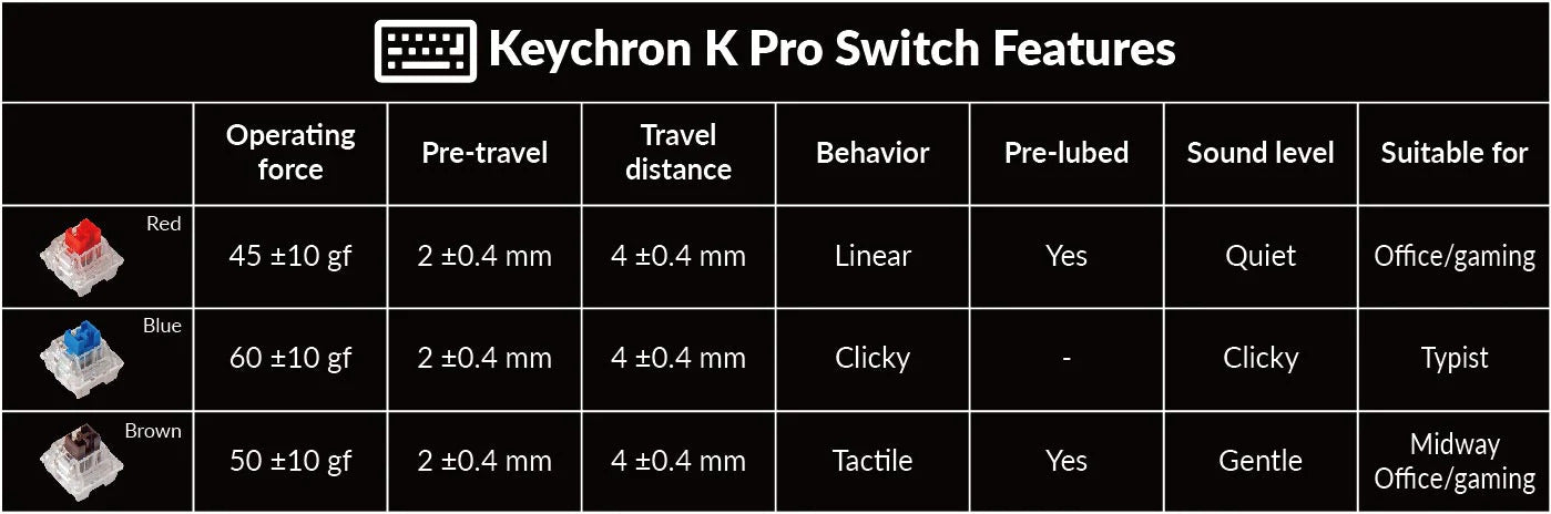 Keychron V2 65% RGB Keychron K Pro Brown Fully Assembled w/ Knob Hot-Swappable QMK Custom Mechanical Keyboard Frosted Black