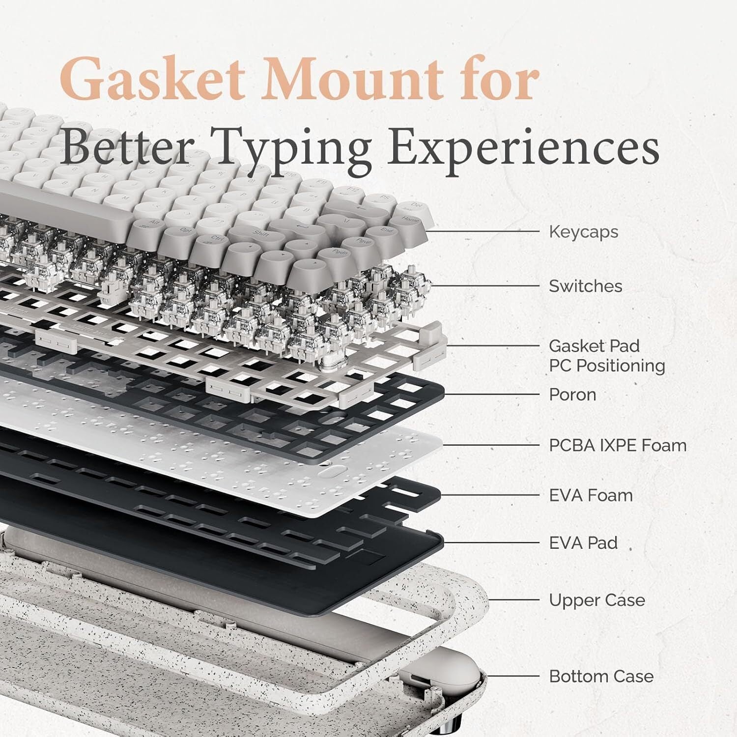 LOFREE ZERO ARTZ 75% Tri-mode Mechanical Keyboard - Terrazzo