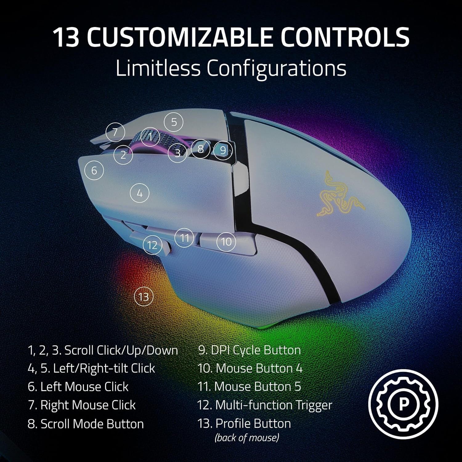 Razer Basilisk V3 Pro 35K Wireless Gaming Mouse (White)