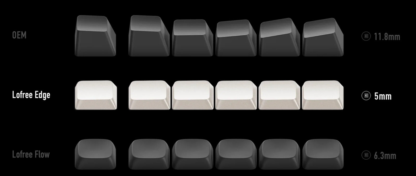 LOFREE Edge Dual-Mode Low Profile Mechanical Keyboard 84 Keys - Volcano Gray