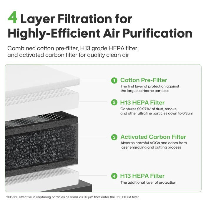 LaserPecker Desktop Air Purifier