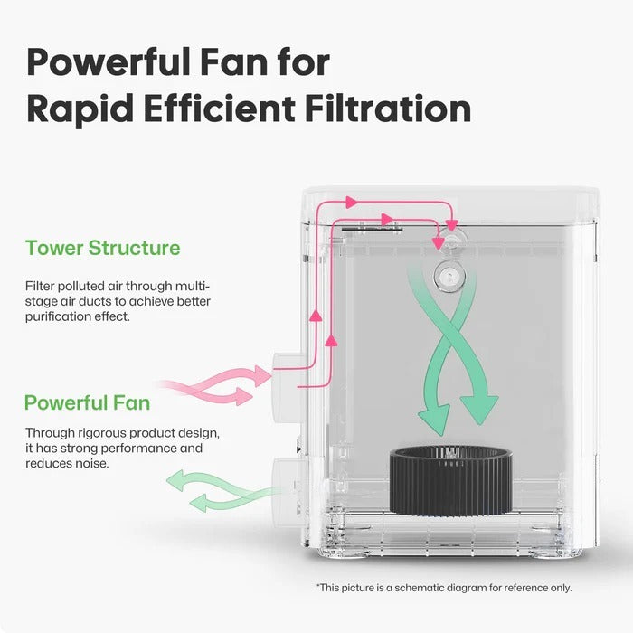 LaserPecker Desktop Air Purifier