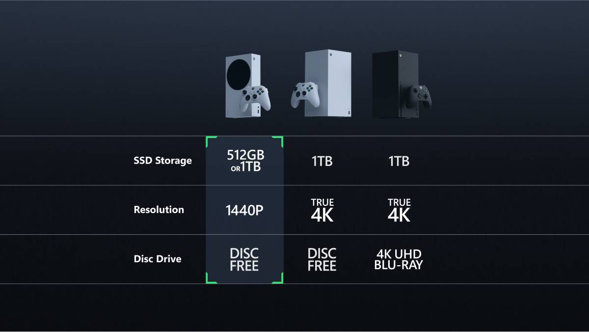 Xbox Series S 1TB Digital Console (Robot White)