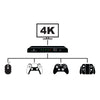 Powerwave HDMI 4K 2.0 4 Port Switch (Switch, PS5, PS4, Xbox Series X, Xbox One)