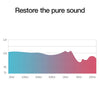 Vention 6.5mm Male to 3.5mm Female Audio Adapter