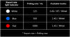 Keychron M7 1000Hz Wireless Mouse - Black