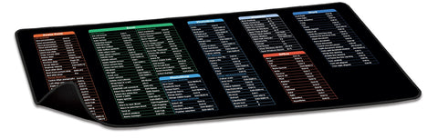 Playmax Shortcut Mouse Mat (PC)